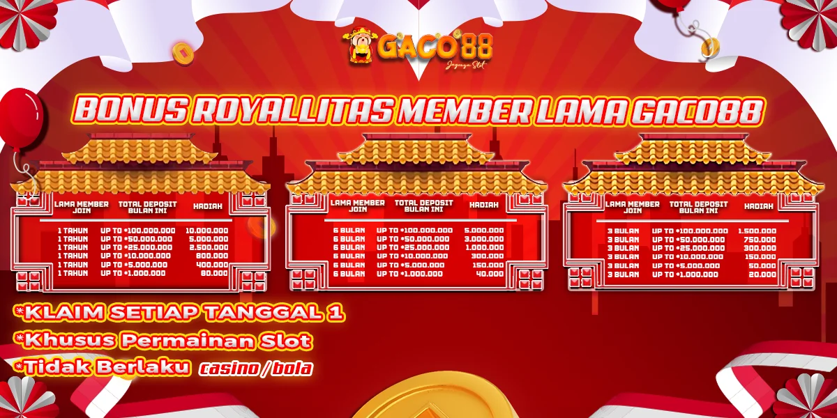 Event Loyalitas