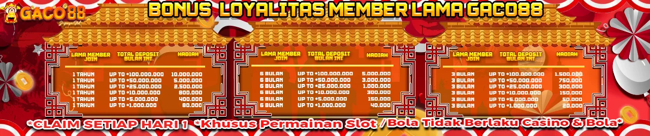 BONUS LOYALITAS