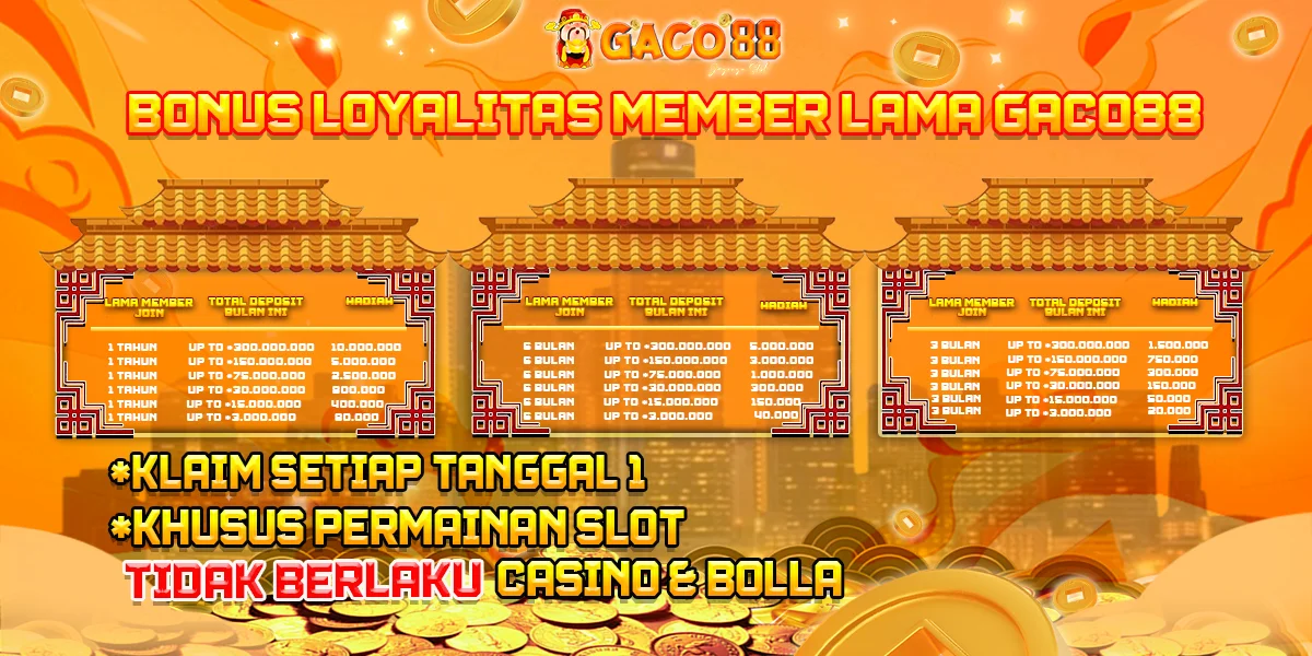 Event Loyalitas