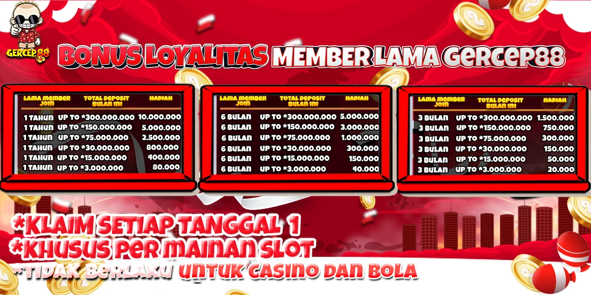 Bonus Loyalitas 