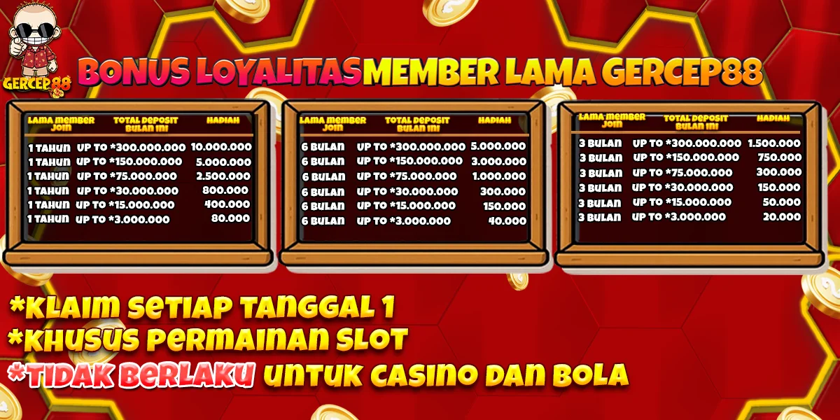 Bonus Loyalitas 